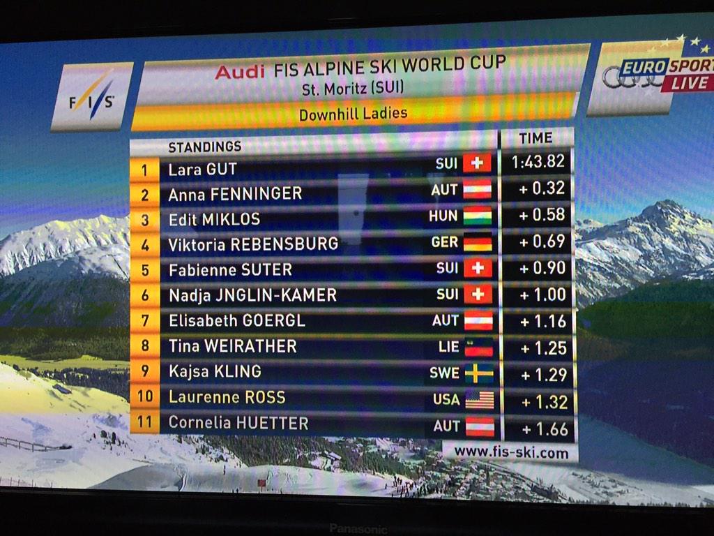 petlazar's tweet photo. #miklosedit is currently on the podium on a World Cup race. Great job Edit! #skiing #stmoritz http://t.co/oRlnYuDk7E