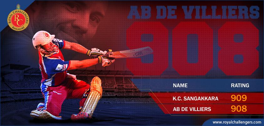 RCBTweets's tweet photo. #ABFightsBack @ABdeVilliers17 is just a point away from topping ICC's Player Rankings for Test batsmen! #DidYOuKnow http://t.co/oK83Ja2ai3
