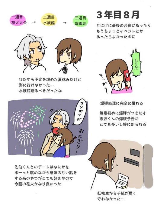 GS2⑬ 動きが無い 