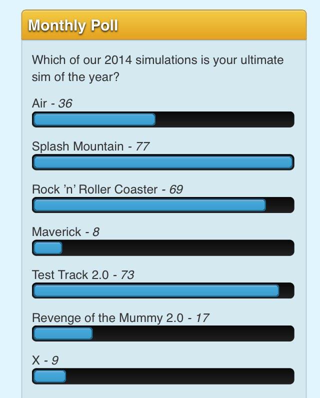 RideSims's tweet image. Who has voted on our new monthly poll? It's a close one #Ridesims #1sim

Which did you vote for ?