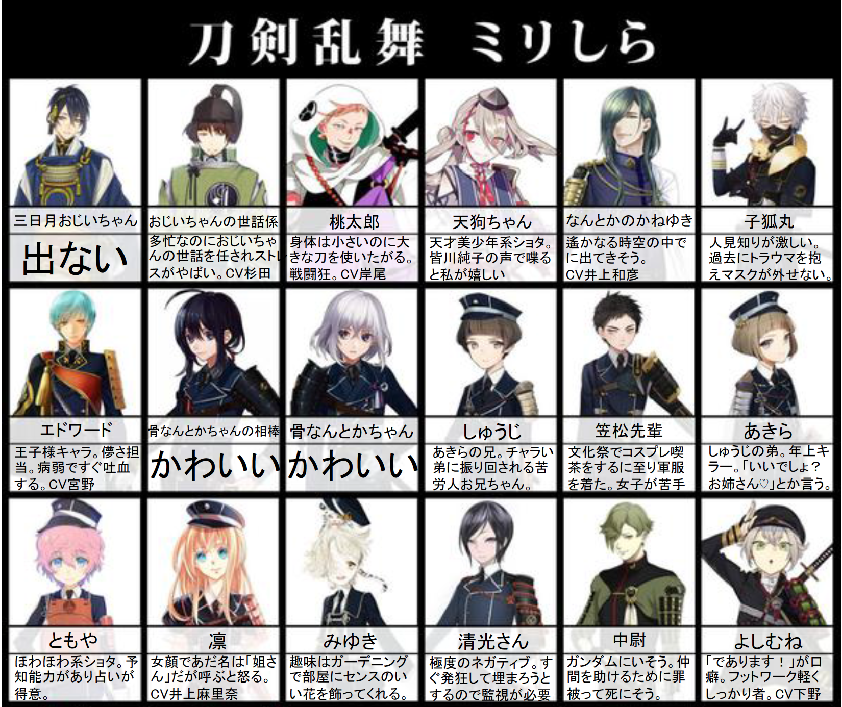 水瀬 5部読んだ 刀剣乱舞ミリしらやった めっちゃ頑張ったので採点添削してください クラスタの皆さんすいません Http T Co Zx6pvja4wp Twitter