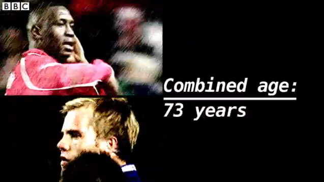 BBCSport's tweet photo. Will we see more of this today? Watch #FACup goals from Emile Heskey &amp; Eidur Gudjohnsen: http://t.co/OuMmIgrBpN http://t.co/0a4RZ8m02J
