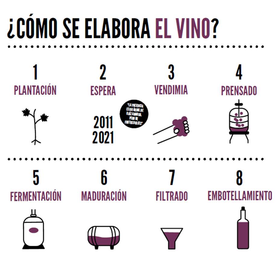 ¿Cómo se hace el vino? Es una explicación sencilla y ágil que puede interesar <a href="/RevistaMiVino/">MiVino México</a> creo.