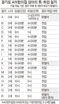 어린이집에 아이를 맡기는 전업주부 비율 | 인스티즈