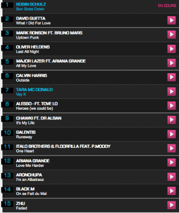 fredericvocoret's tweet image. Congrats @TaraMcDonaldTV ft. @SnoopDogg !! TOP10 of the #FUNLIST @funradio_fr @JBFunRadio #VAYK