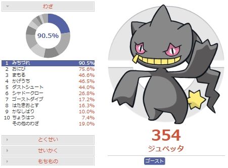 ポケモンorasのtwitterイラスト検索結果