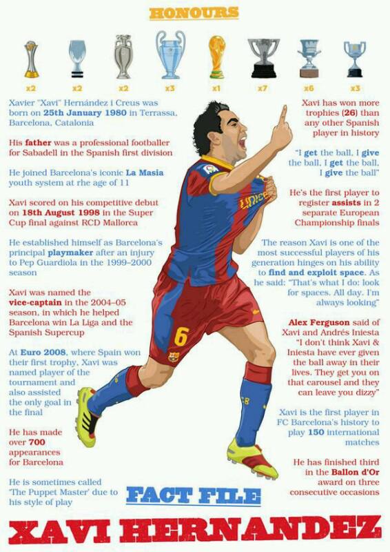 Happy Birthday , Xavi Hernandez, the best Central Midfielder of all Time. pure legend, GRACIAS! 