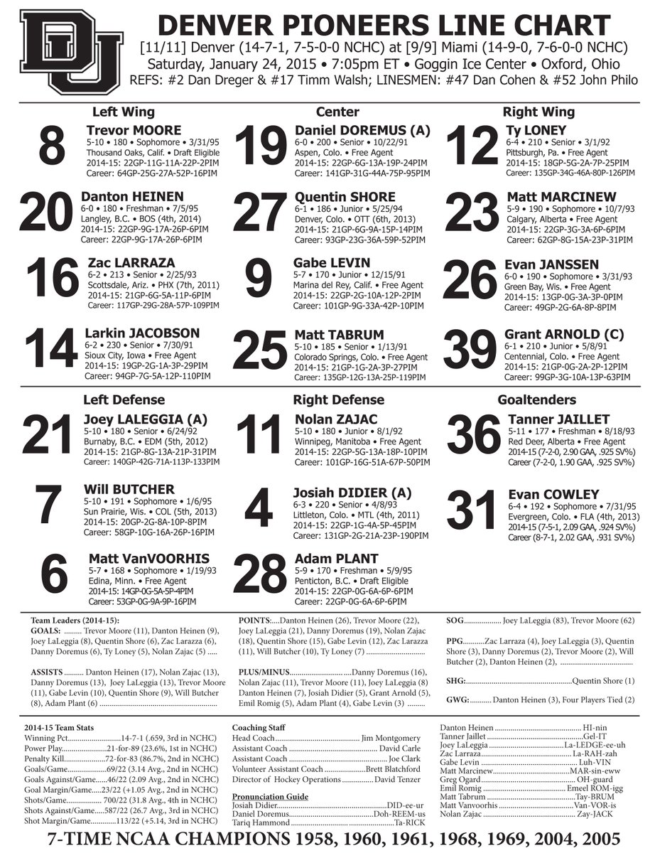 MiamiOH_Hockey's tweet photo. A couple hours until the puck drops for game 2 against Denver. Here are both lineups. http://t.co/Dx0nMKzQGz