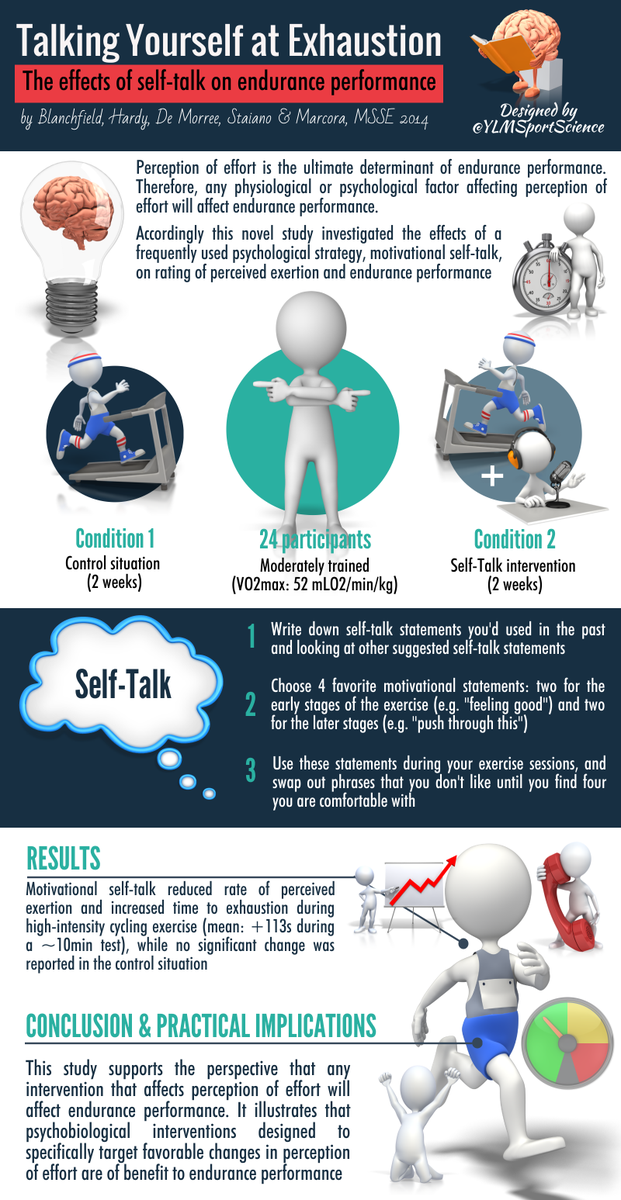 YLMSportScience's tweet photo. #Psychology #Training | Self-Talk Boosts Endurance Performance |  http://t.co/lkCBGKFIYL http://t.co/Li5wlrhbrj