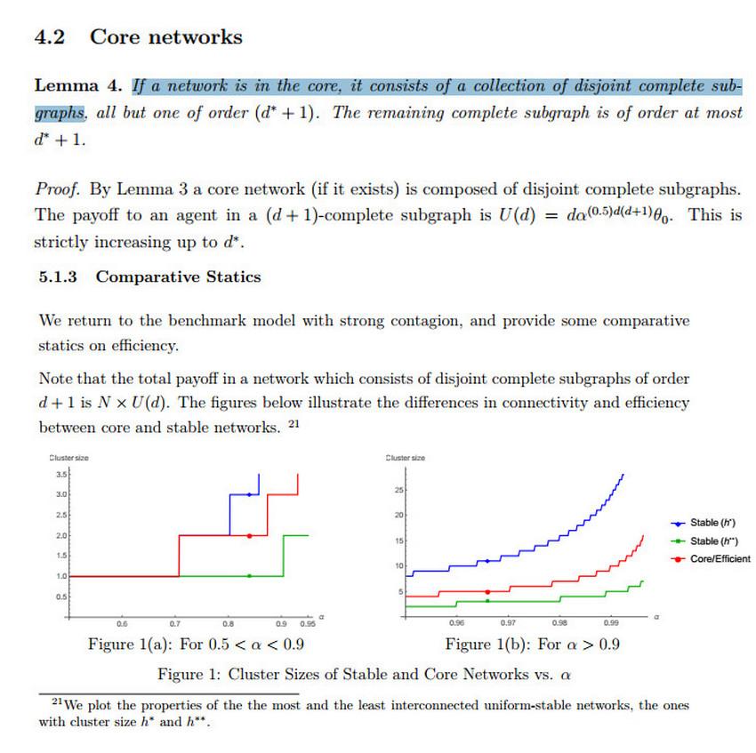 MacroPru's tweet photo. If a network is in the core, it consists of collection of disjoint complete subgraphs http://t.co/H8Pp0CXOr0 #SysRisk http://t.co/e4ge9G0pl4