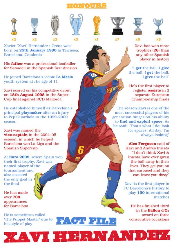 Happy Birthday Xavi Hernandez    