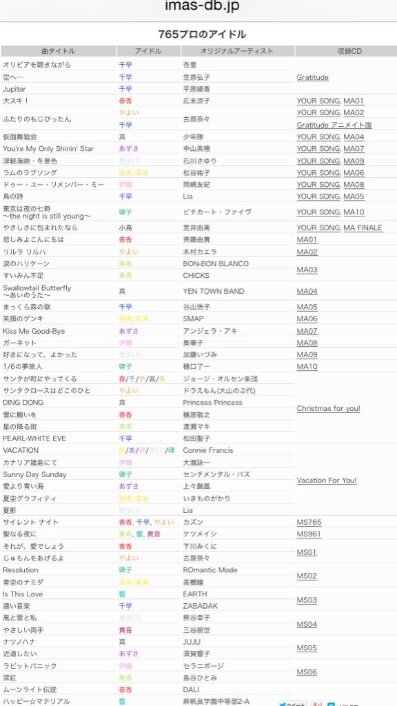 青龍彡 A Twitter アイマスcdでのカバー曲の一覧 アイドルとしてのカバー曲 アイマス楽曲 Cdデータベース Http T Co Rpohlgbsg0 ｍａ３のカバー曲締切日なので こちらのサイトをご活用くださいませ スマホでも見やすいよ Http T Co Ntov1hv2bd