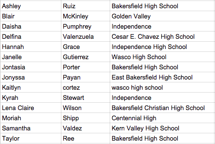 Your U.S. Army Bowl All-Star cheerleaders! #bestcheerleadersofkerncounty #USArmyAllStarBowl