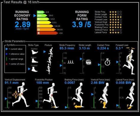 Nu kör vi igång med MotionMetrix igen
Du bokar din tid här:
timecenter.com/runnersstore/