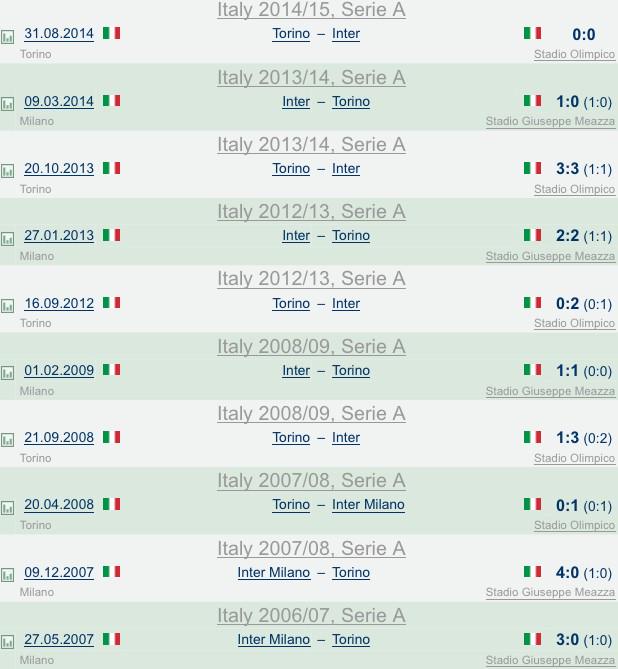 10 pertemuan terakhir Inter dan Torino.