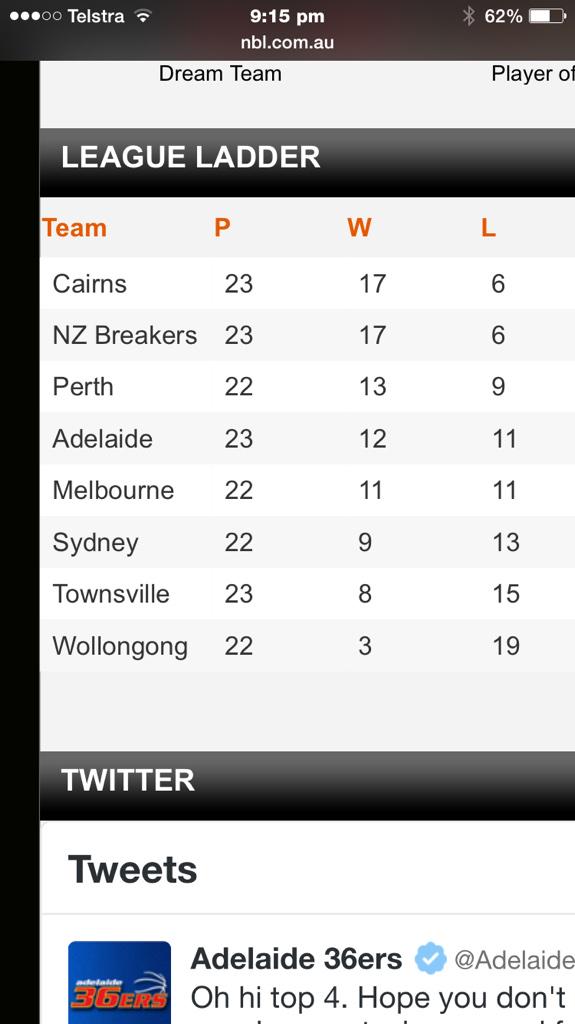 "<a href="/Adelaide36ers/">Adelaide 36ers</a>: " <a href="/Cbullybull/">Chris Bull</a>