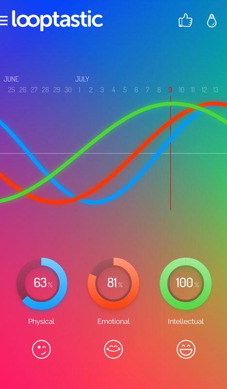 LooptasticApp's tweet image. Looptastic biorhythm. Version 1. Start following your biorhythm cycle: predict your good and bad days in advance