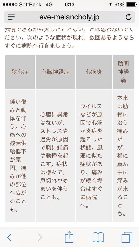 が たまに 痛い 心臓 たまに心臓が痛い症状の正体は？考えられる原因について