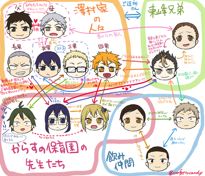 家族パロのtwitterイラスト検索結果 古い順 家族パロのtwitterイラスト検索結果 古い順