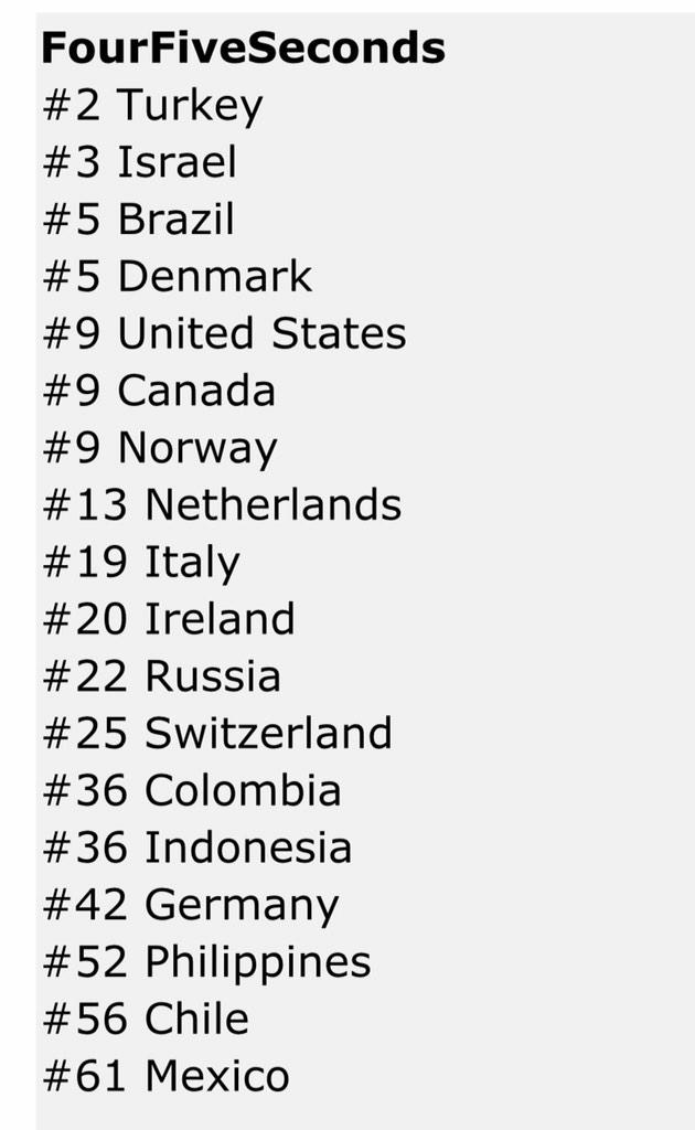 Charts/Ventas >> 'FourFiveSeconds' Kanye West & Paul McCartney [#1AUS/SWE/NZL/DEN/NOR/IRL #2FRA #3UK/GER/CAN/SWI #4USA] B8NaptUCEAAsJWK