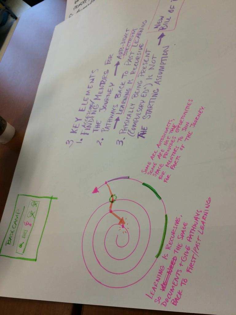 cynthiaswarner's tweet photo. @christybrenn @tmullaney23 our tensions and design elements for new digital space #educonds http://t.co/M9RO7Y9zGA