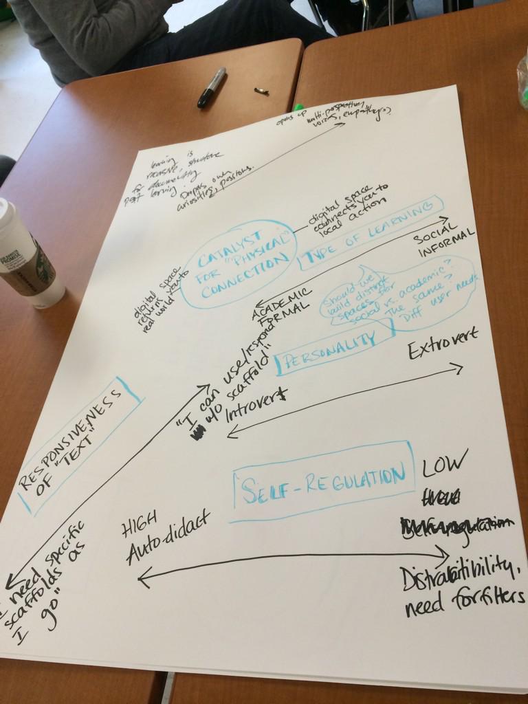 cynthiaswarner's tweet photo. @christybrenn @tmullaney23 our tensions and design elements for new digital space #educonds http://t.co/M9RO7Y9zGA