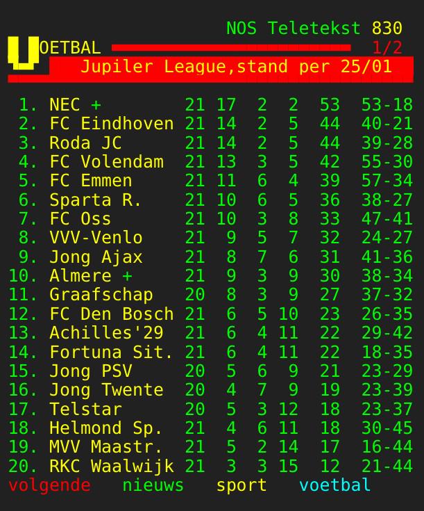 Daar staan we hoor, knap zevende!