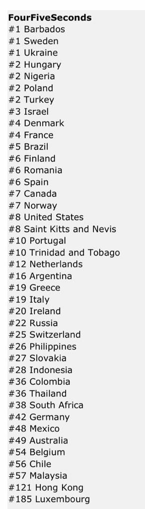 Charts/Ventas >> 'FourFiveSeconds' Kanye West & Paul McCartney [#1AUS/SWE/NZL/DEN/NOR/IRL #2FRA #3UK/GER/CAN/SWI #4USA] B8Nq6T4CIAA3cr6