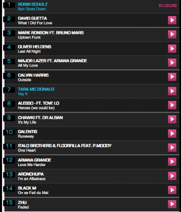 TeamTaraFR's tweet image. C&apos;est bon ça!!!! @TaraMcDonaldTV ft. @SnoopDogg #FUNLIST Au top @funradio_fr @JBFunRadio !! B**CH I&apos;M ON #VAYK