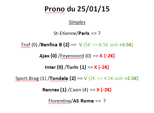 PronoFootPro's tweet image. #UpBankroll

Pas de gains, pas de pertes pour l'instant, reste les deux gros match, on y croit !