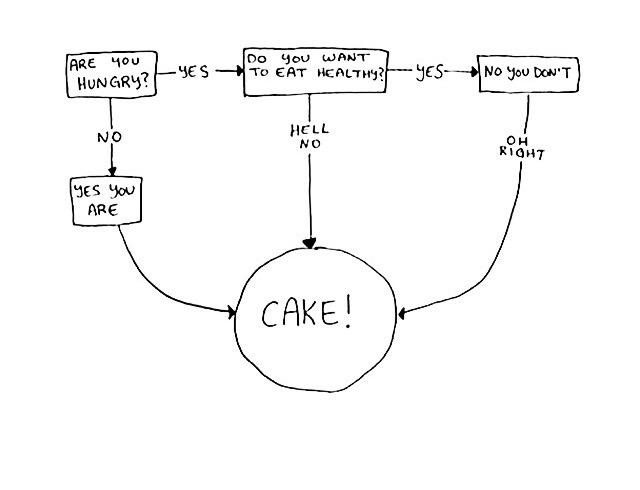 tweesha20's tweet image. Hahaha #totallyrelatable