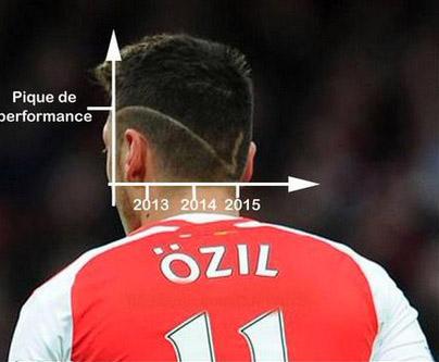 brfootball's tweet photo. Mesut #Ozil scores on his first start for Arsenal in 2015. Time to update the hair. http://t.co/yAIwJZwz6S