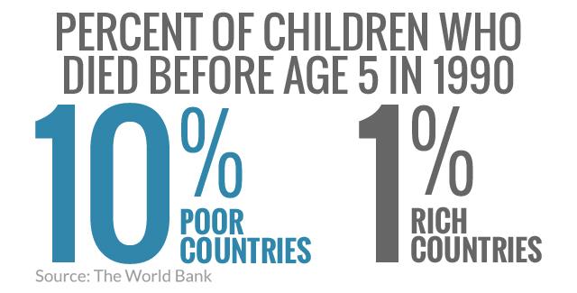Would you say this gap has grown or shrunk since 1990? Find out: b-gat.es/1z1qjKC