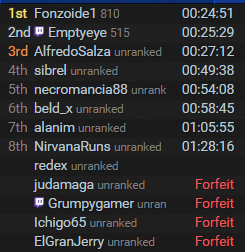 speedrunespanol's tweet photo. Aca estan los resultados de la #2carrera semanal de Super Mario Bros muchas gracias a todos los participantes :D http://t.co/Ht7l9DHW55