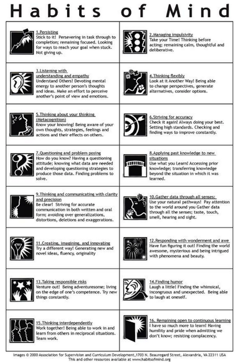16 Habits of Mind Essential for 21st Century Learners
educatorstechnology.com/2015/01/16-hab…