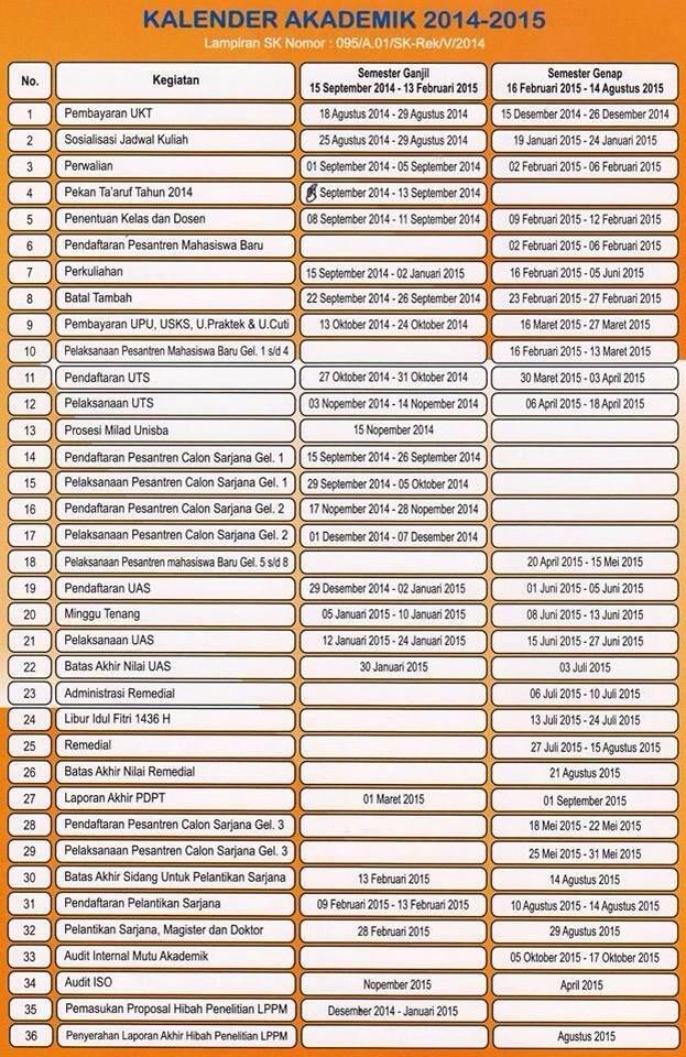 Hai, bagi yg masih bingung sama KBM bisa dilihat di kalender akedemik ini. Trims :D