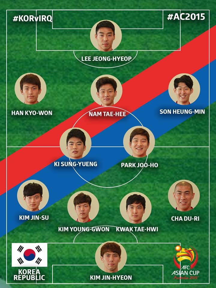 Afcアジアカップ公式 韓国代表スターティングメンバー Crz Official のgkキム ジンヒョン選手もスタメンです Korvirq Ac15 Http T Co Zopxhpyifl
