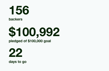 Immersis has hit its first #crowdfunding goal on #Kickstarter! Now on to $200k ! #VR kickstarter.com/projects/catop…