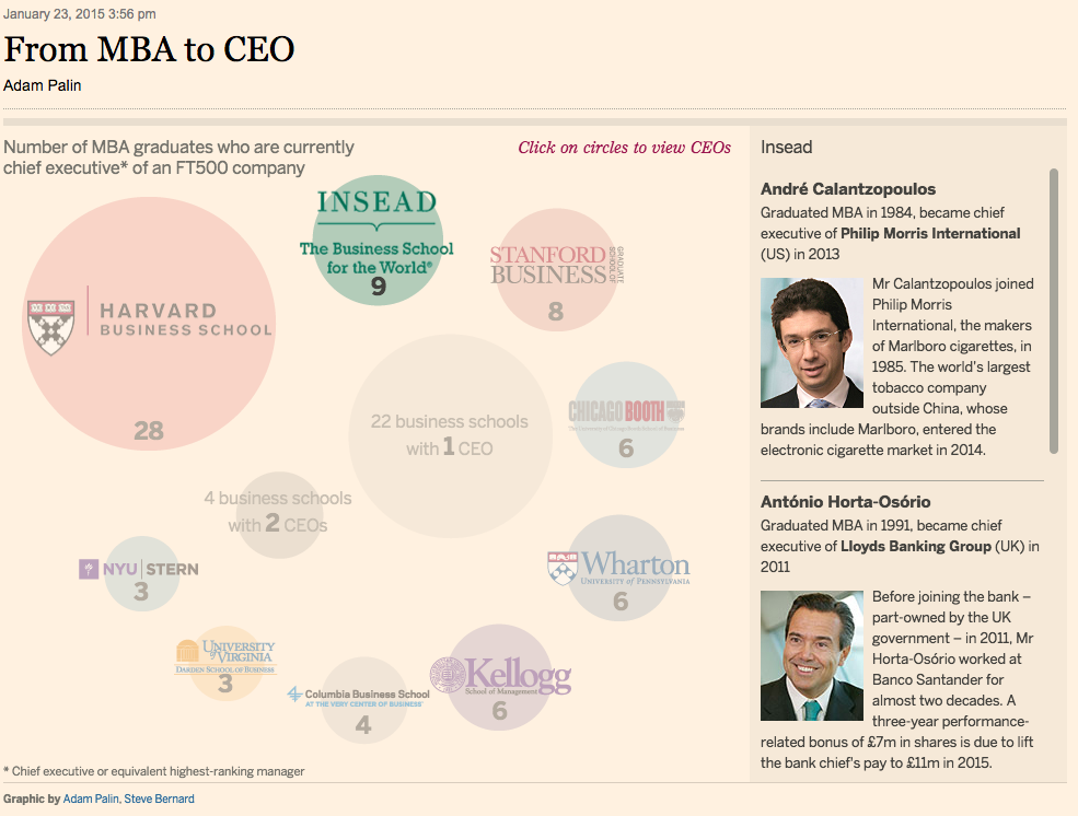 INSEAD's tweet photo. INSEAD #2 in CEOs of #FT500 companies, 9 CEOs in 4 continents--proud of our alumni #INSEADNews http://t.co/DjzG55MTaz http://t.co/4VEgDPGCaJ