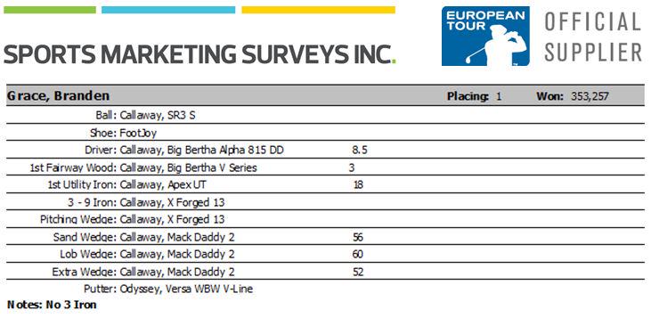 Congratulations <a href="/EuropeanTour/">European Tour Group</a> 's latest winner <a href="/BrandenGrace/">Branden Grace</a>. See his winning bag here #qatarmasters <a href="/CallawayGolfEU/">Callaway Golf Europe</a>