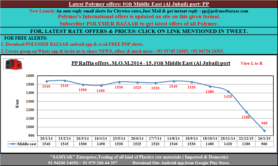 🅿🅱
#International Offers of #PP #Film,CFR #MiddleEast
📧:pp@polymerbazaar.com
Click:polymerbazar.webs.com/pp-10