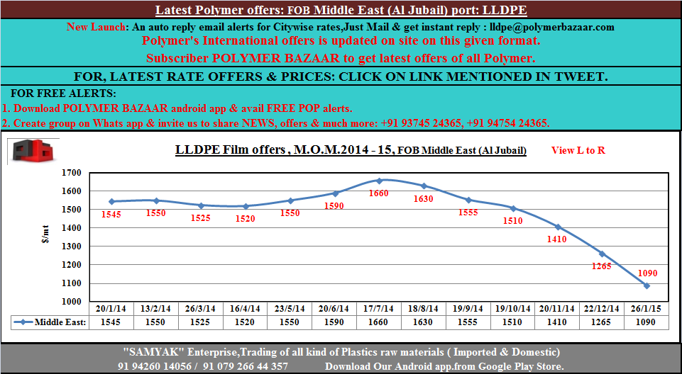 🅿🅱
#International Offers of #LLDPE #Roto, CFR #MiddleEast
📧:lldpe@polymerbazaar.com
Click:polymerbazar.webs.com/lldpe-5