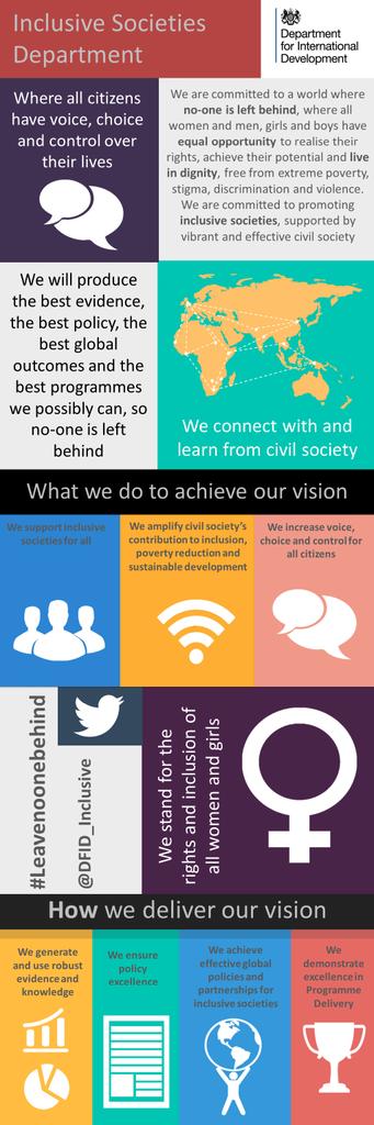 FCDO Inclusive tweet media