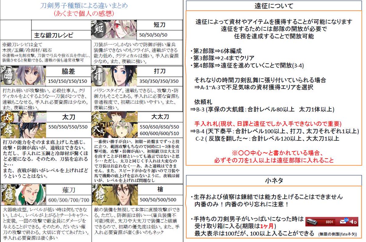 刀剣 乱舞 打 刀 レシピ 刀剣乱舞 打刀の鍛刀レシピやドロップ情報まとめ とうらぶ攻略 刀剣 乱舞 打 刀 レシピ 刀剣乱舞 打刀の鍛刀レシピやドロップ情報まとめ とうらぶ攻略
