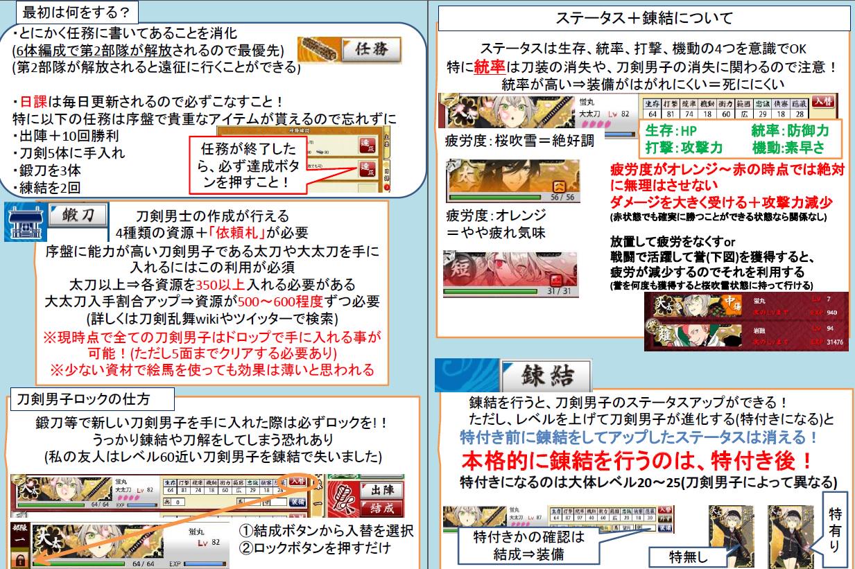 ぶり 当分うるさいです 明日のサーバー増築から刀剣乱舞を始める友人向けに 刀剣乱舞初心者が覚えておいたことがよい情報まとめ画像をつくってみた もうすでにわかりやすい画像はあると思いますが こちらも参考にどうぞ より詳しく知りたい場合はwikiで