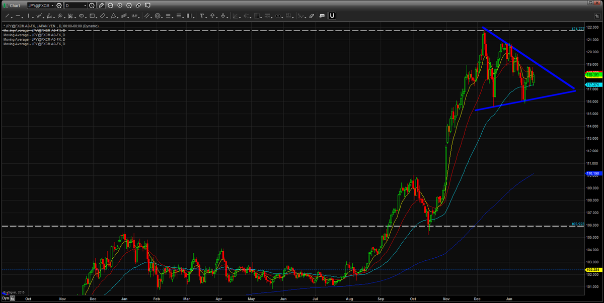 London Academy of Trading tweet media