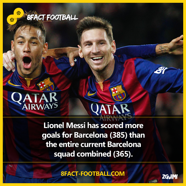 | 8 Fact Football | Scoopnest