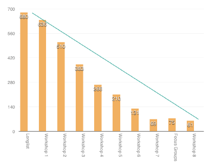 IntArchitects's tweet photo. Just completed a #toptask shortlisting track. More information on the methodology: http://t.co/OxEq7MTNNi http://t.co/8T85UC5s9m