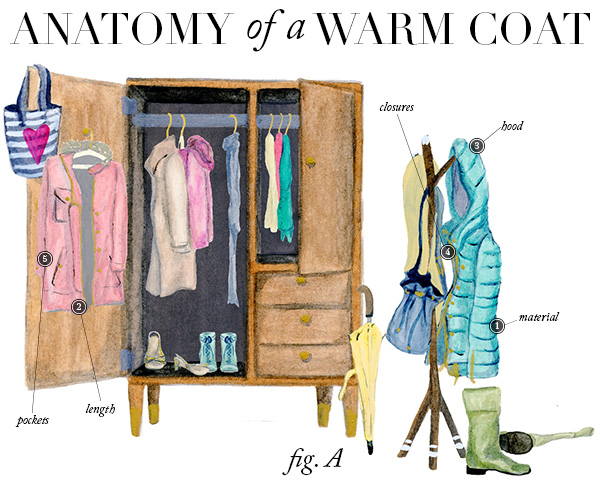 CleLeather's tweet photo. Anatomy Of A Warm Coat http://t.co/p9LdDg8u1w http://t.co/wtysZXDY1P