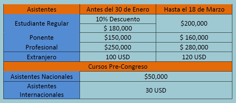 Isabelva9510's tweet photo. Take advantage of benefits of prompt payment for the @IIIconleq2015 @Uniandes @LaUNacional @UNMSM_ @ChemistryNews http://t.co/9JozaOlUR7